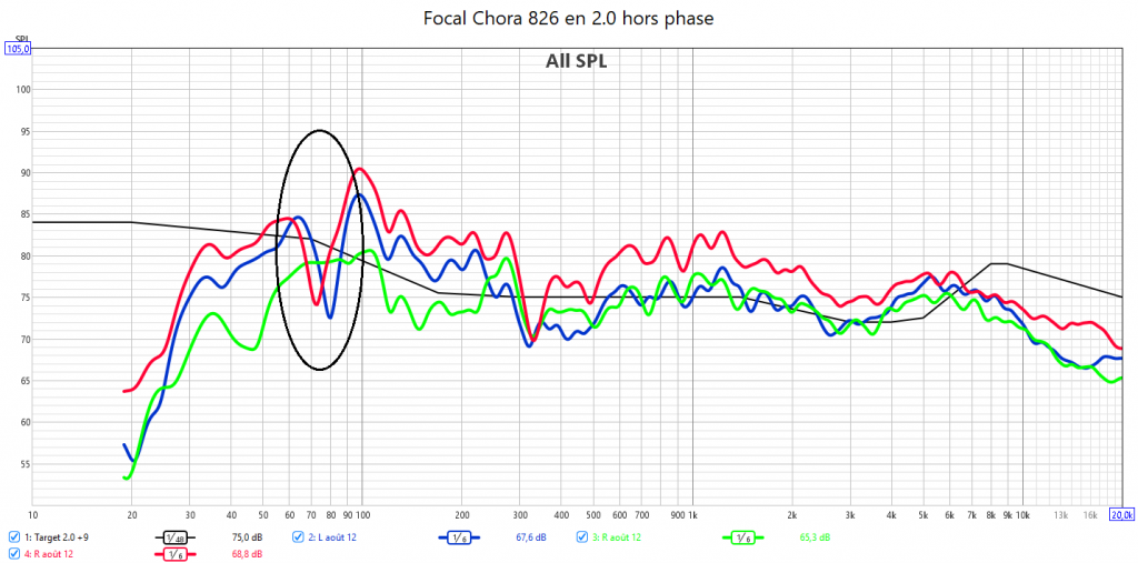 La HiFi en 2.0 ou 2.1 ?