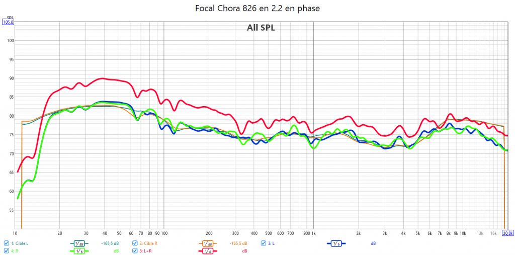 La HiFi en 2.0 ou 2.1 ?