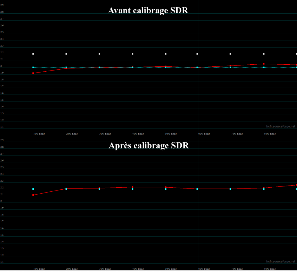 Calibrage Sony VPL-HW65ES