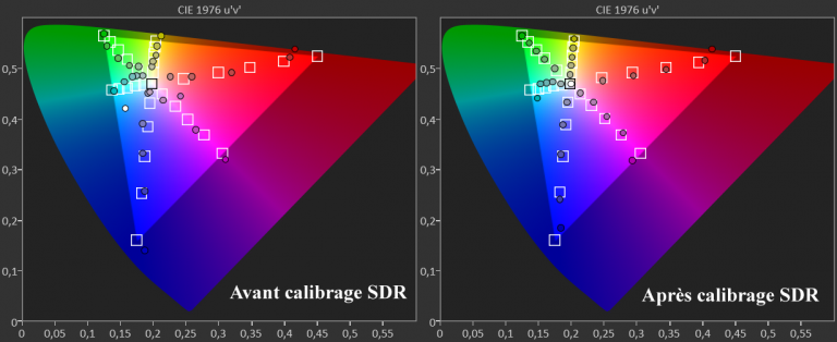 Calibrage ViewSonic LS710-4K