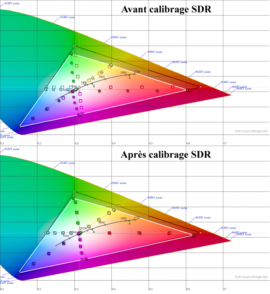 Calibrage Sony VPL-HW65ES
