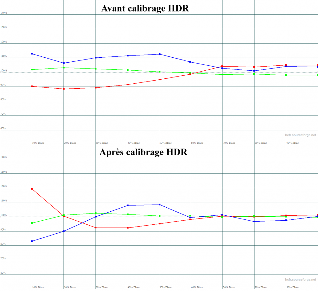 Calibrage Sony VPL-VW290ES