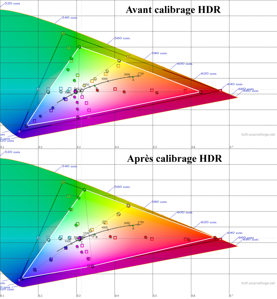 Calibrage Sony VPL-VW290ES