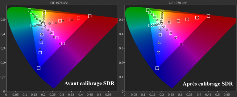 Calibrage Sony VPL-VW290ES