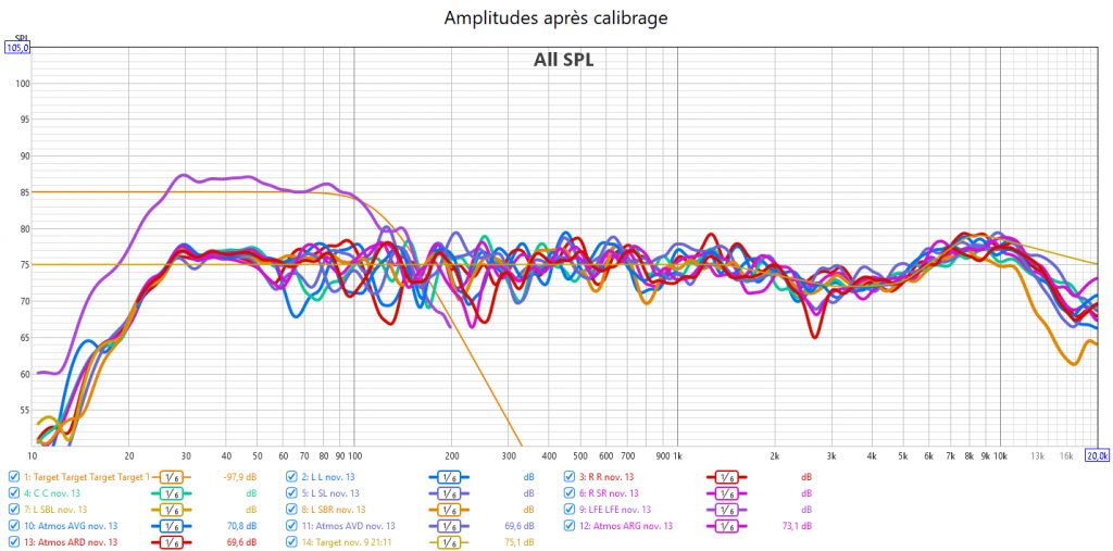 Calibrage Yamaha CX-A5200