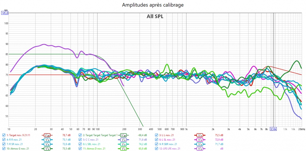 Calibrage Denon AVC-X3700H