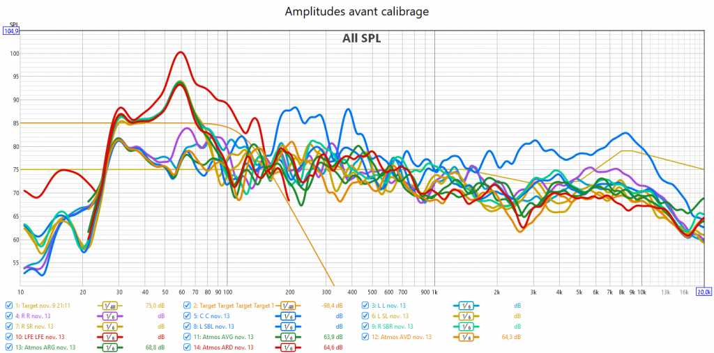 Calibrage Yamaha CX-A5200