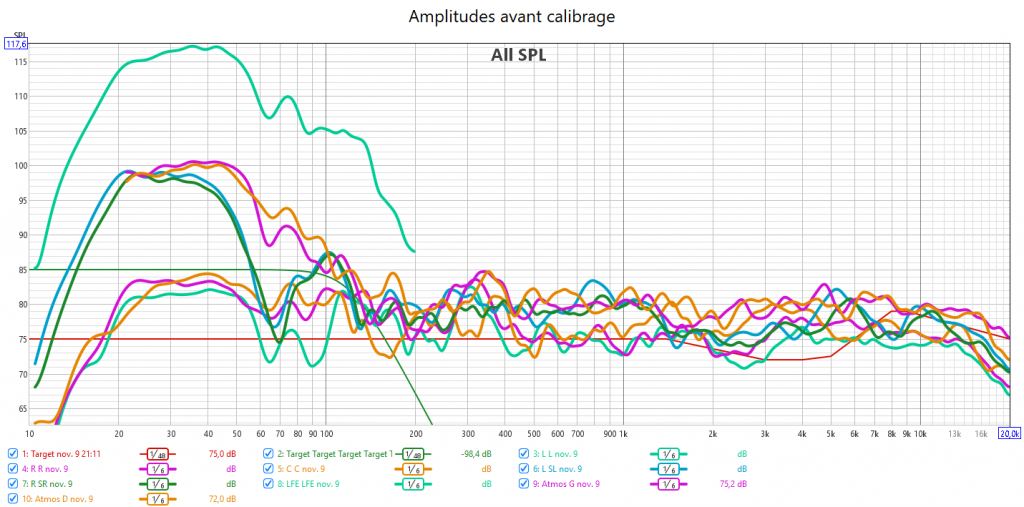 Calibrage Denon AVC-X4800H