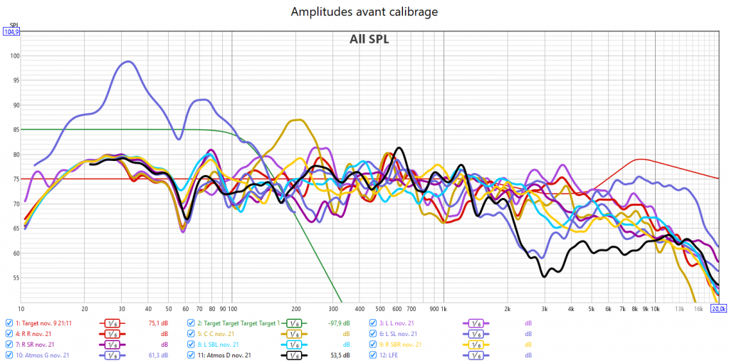 Calibrage Denon AVC-X3700H