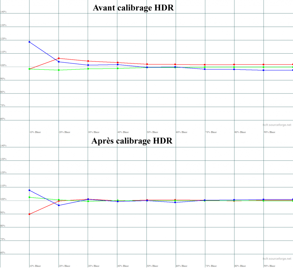 Calibrage Epson EH-QB1000