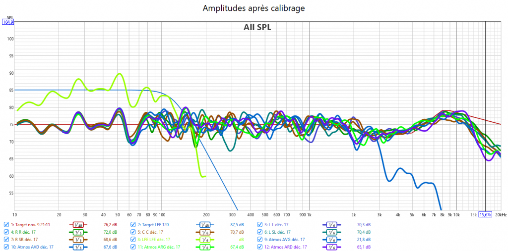 Calibrage Yamaha RX-A2080