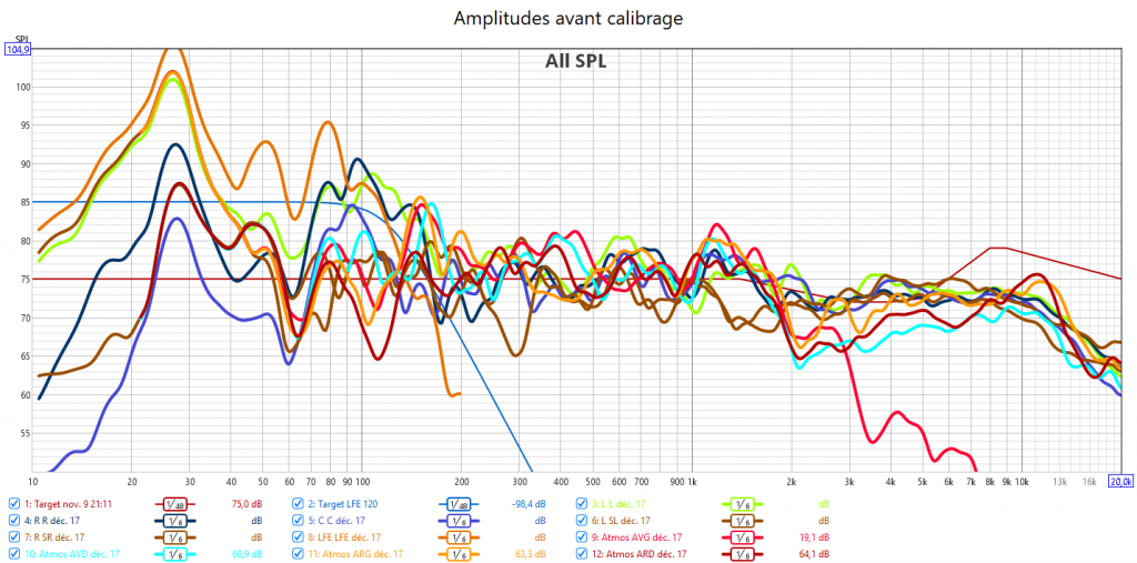 Calibrage Yamaha RX-A2080