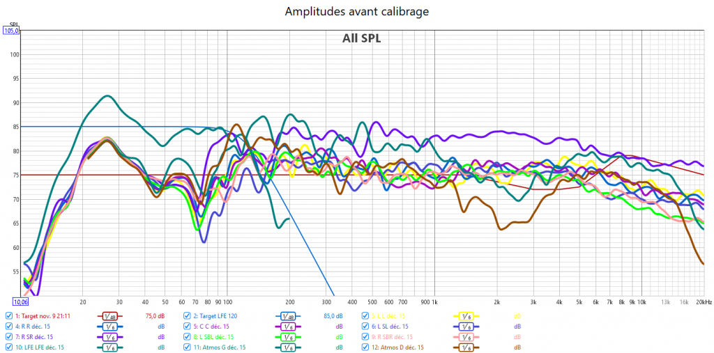 Calibrage Anthem AVM70