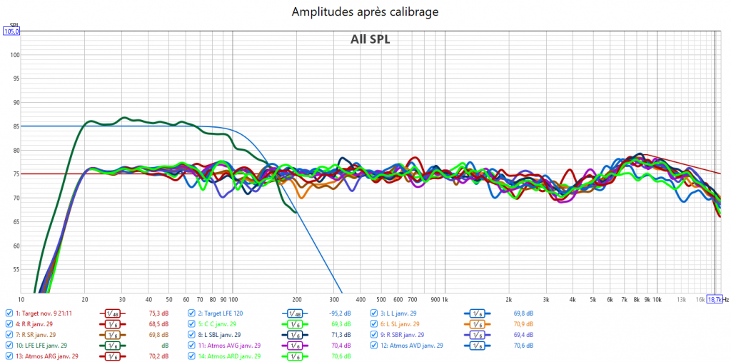 Calibrage Denon AVC-X6700H
