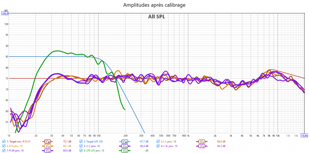 Calibrage Denon AVC-X6700H