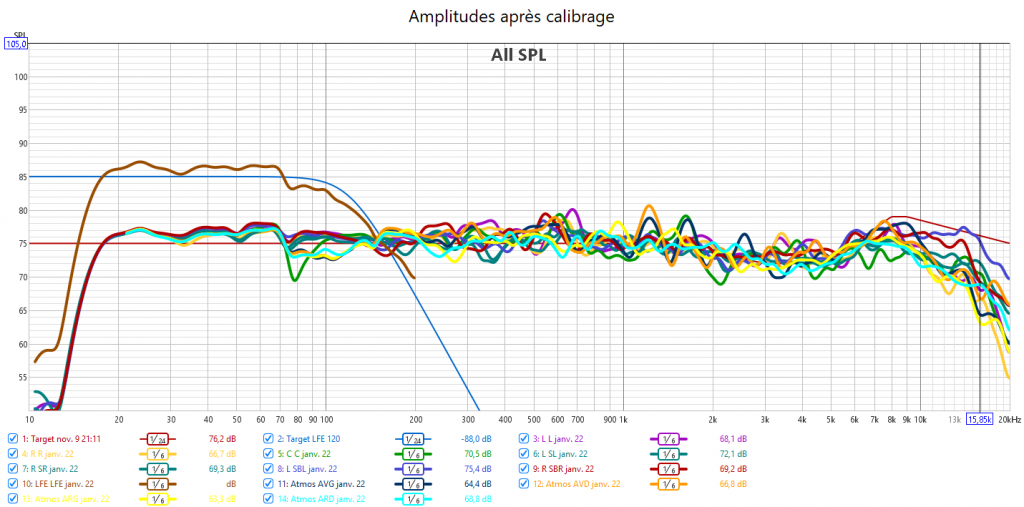 Calibrage Marantz AV7706