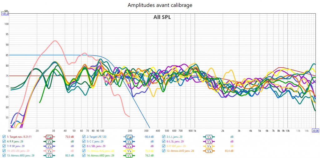 Calibrage Denon AVC-X6700H