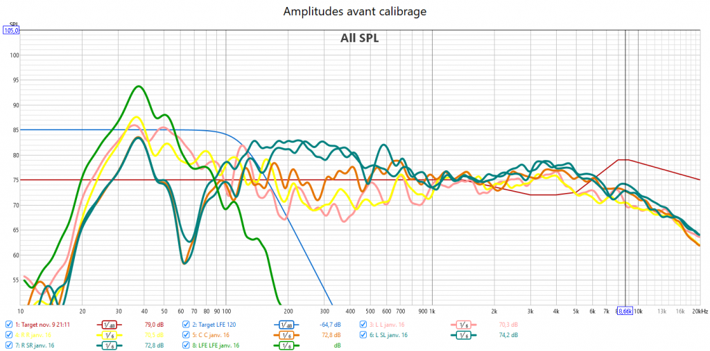 Calibrage Denon AVC-X6700H