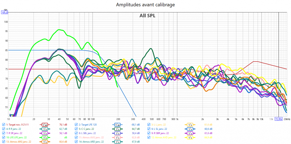 Calibrage Marantz AV7706