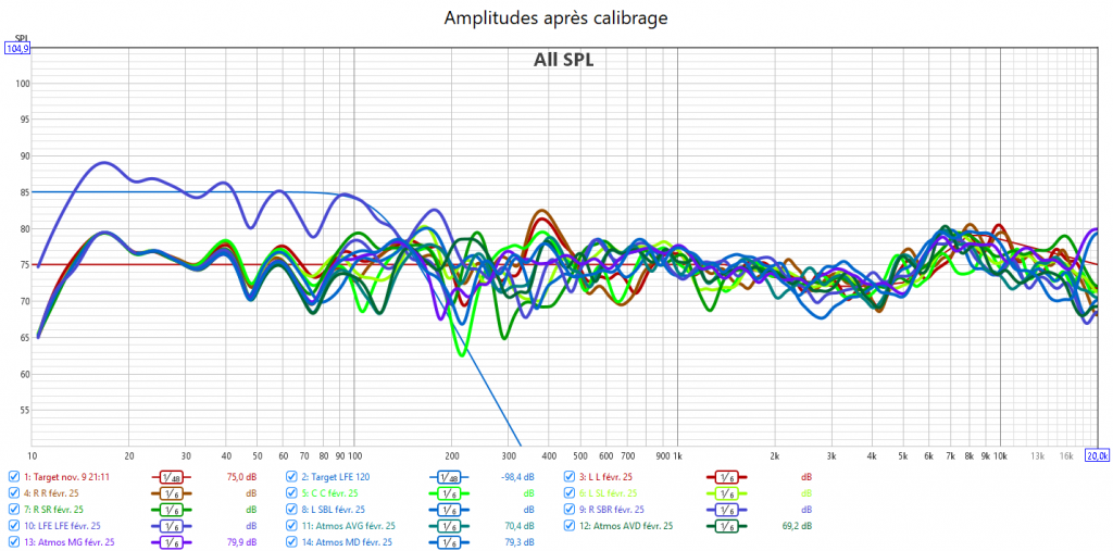 Calibrage Denon AVC-X6700H