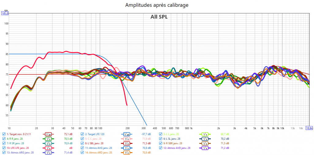 Calibrage Denon AVC-X3800H