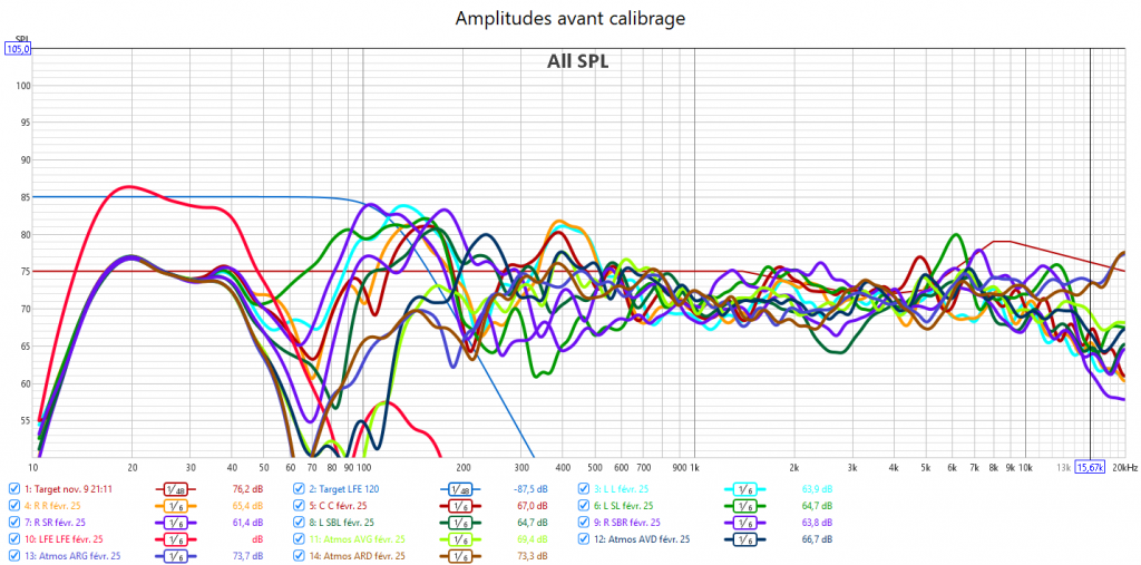 Calibrage Denon AVC-X6700H