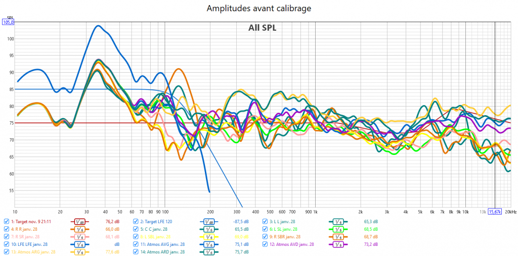 Calibrage Denon AVC-X3800H