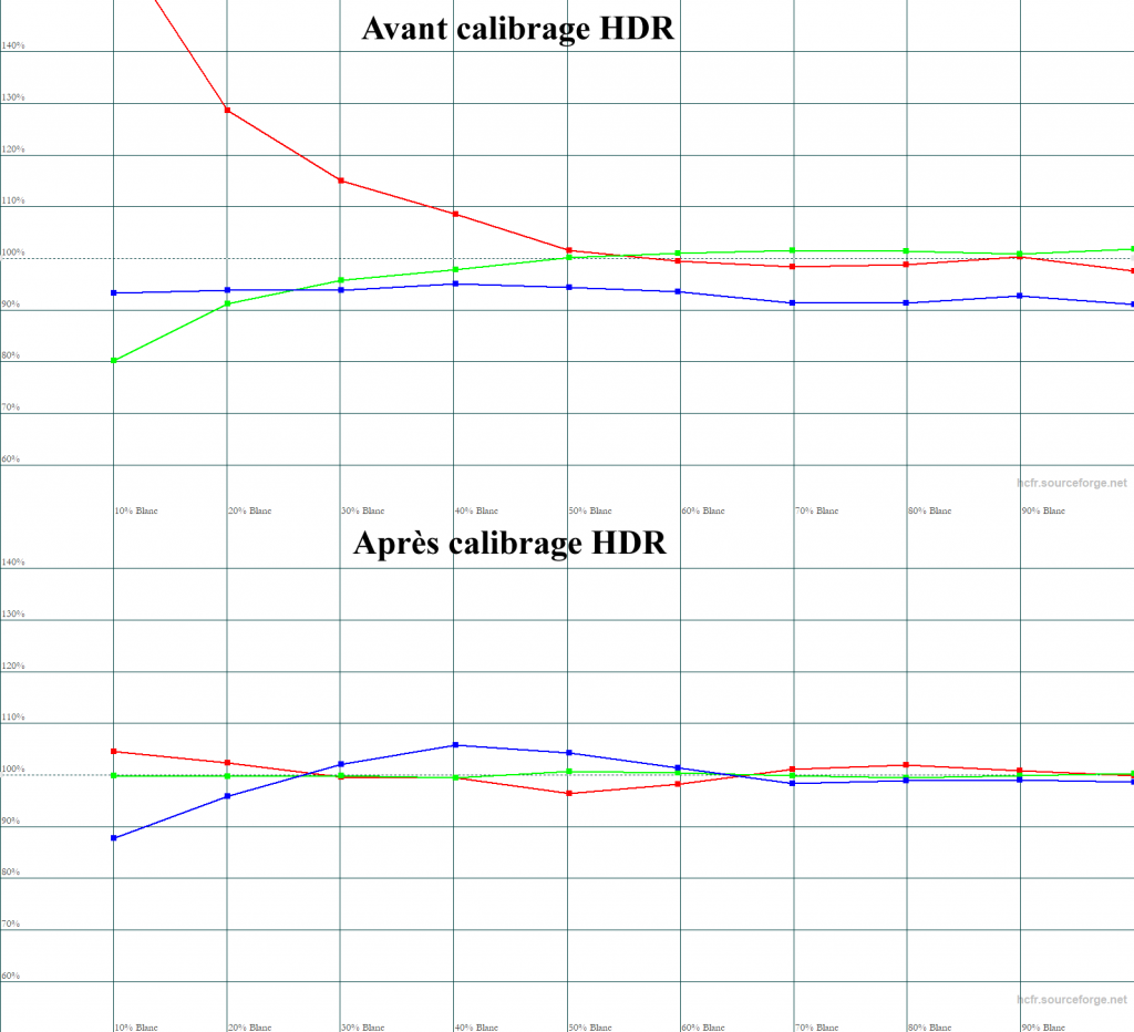 Calibrage Sony VPL-XW5000ES
