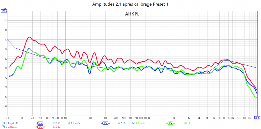 Calibrage miniDSP Flex