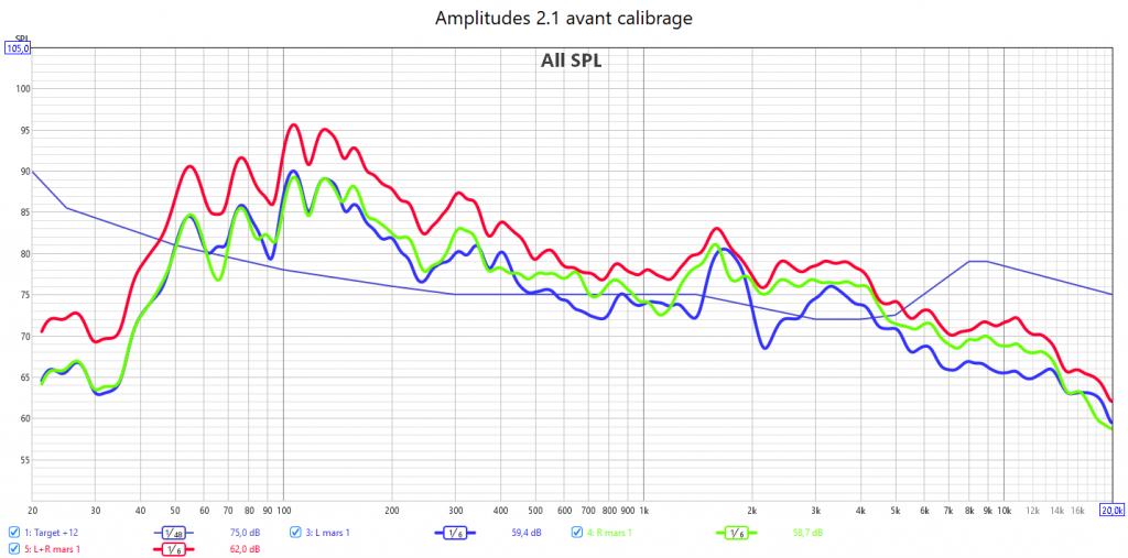 Calibrage miniDSP Flex