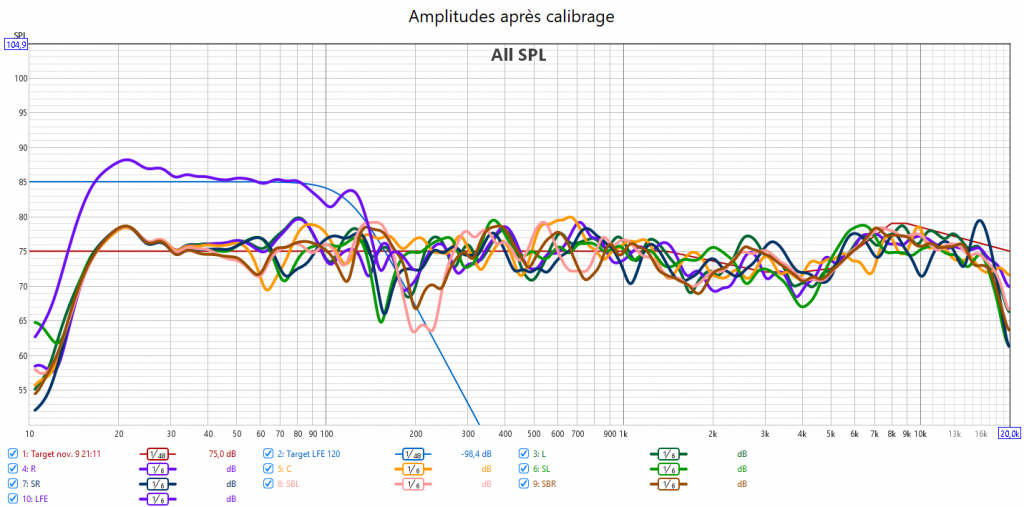 Calibrage Marantz SR7010