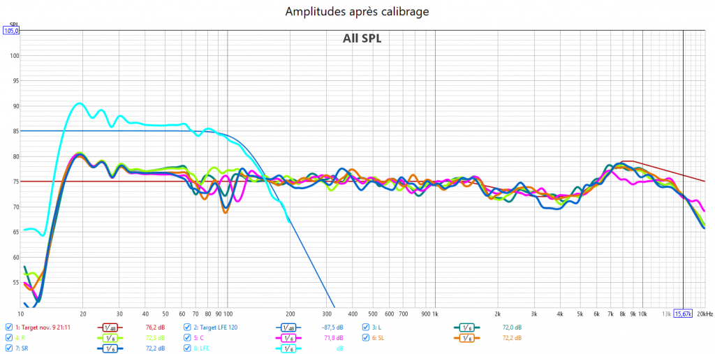 Calibrage Marantz SR7015