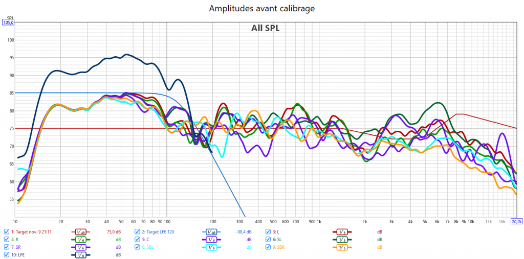 Calibrage Marantz SR7010