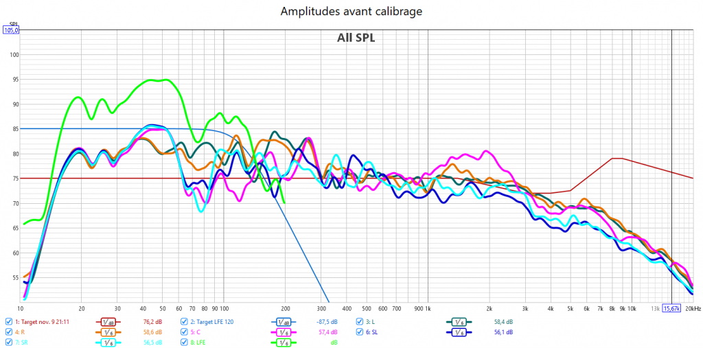 Calibrage Marantz SR7015
