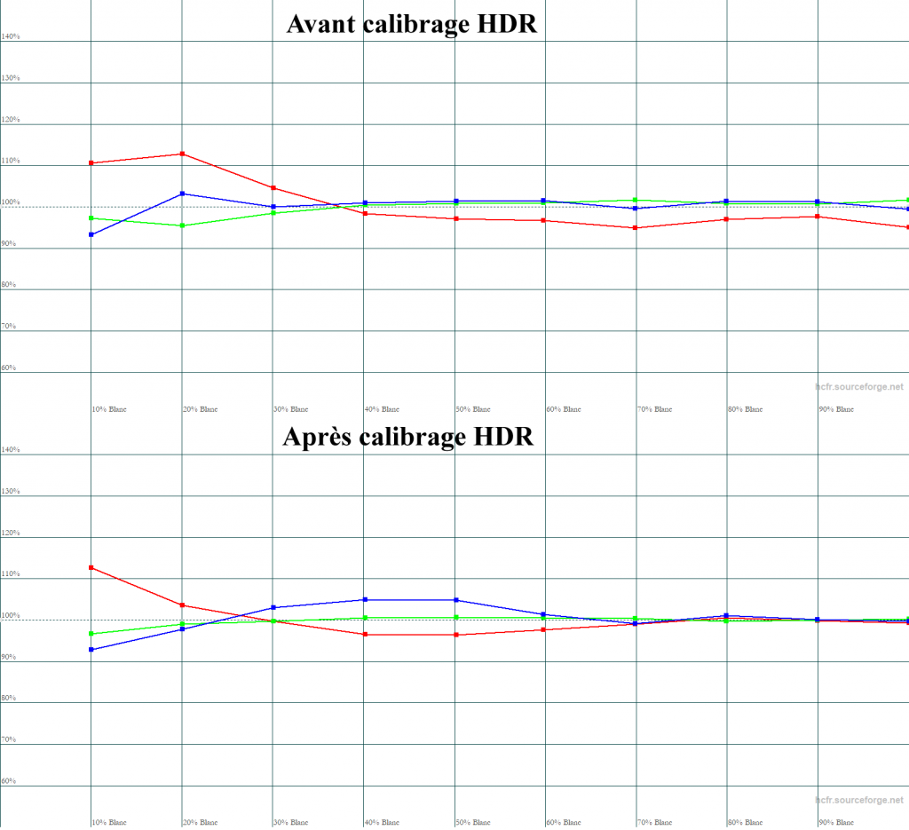 Calibrage Sony VPL-XW5000ES