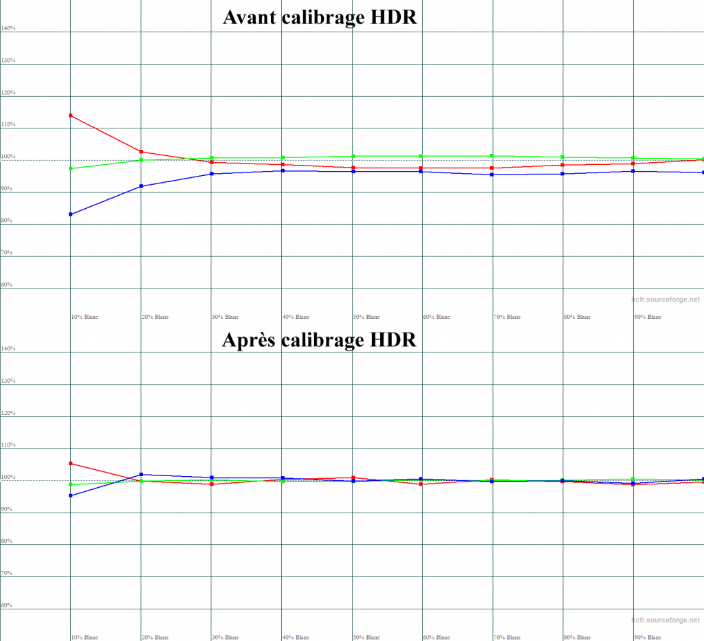 Calibrage BenQ W2710i