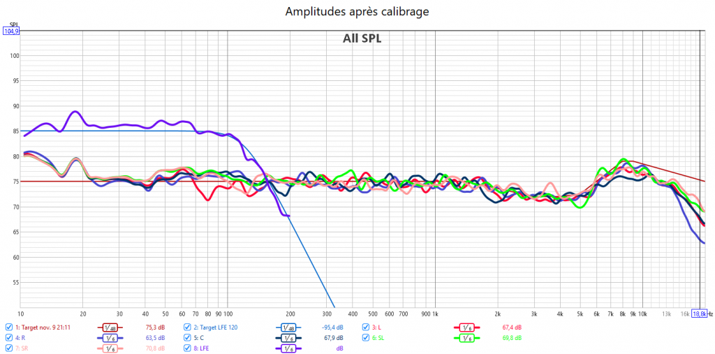 Calibrage Marantz AV7706