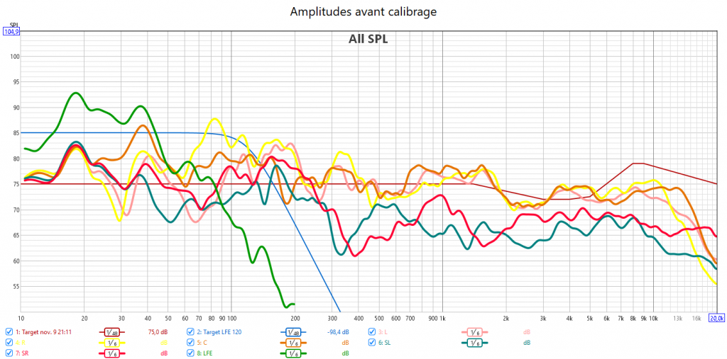 Calibrage Marantz AV7706