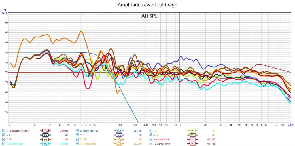 Calibrage Denon AVC-X6700H
