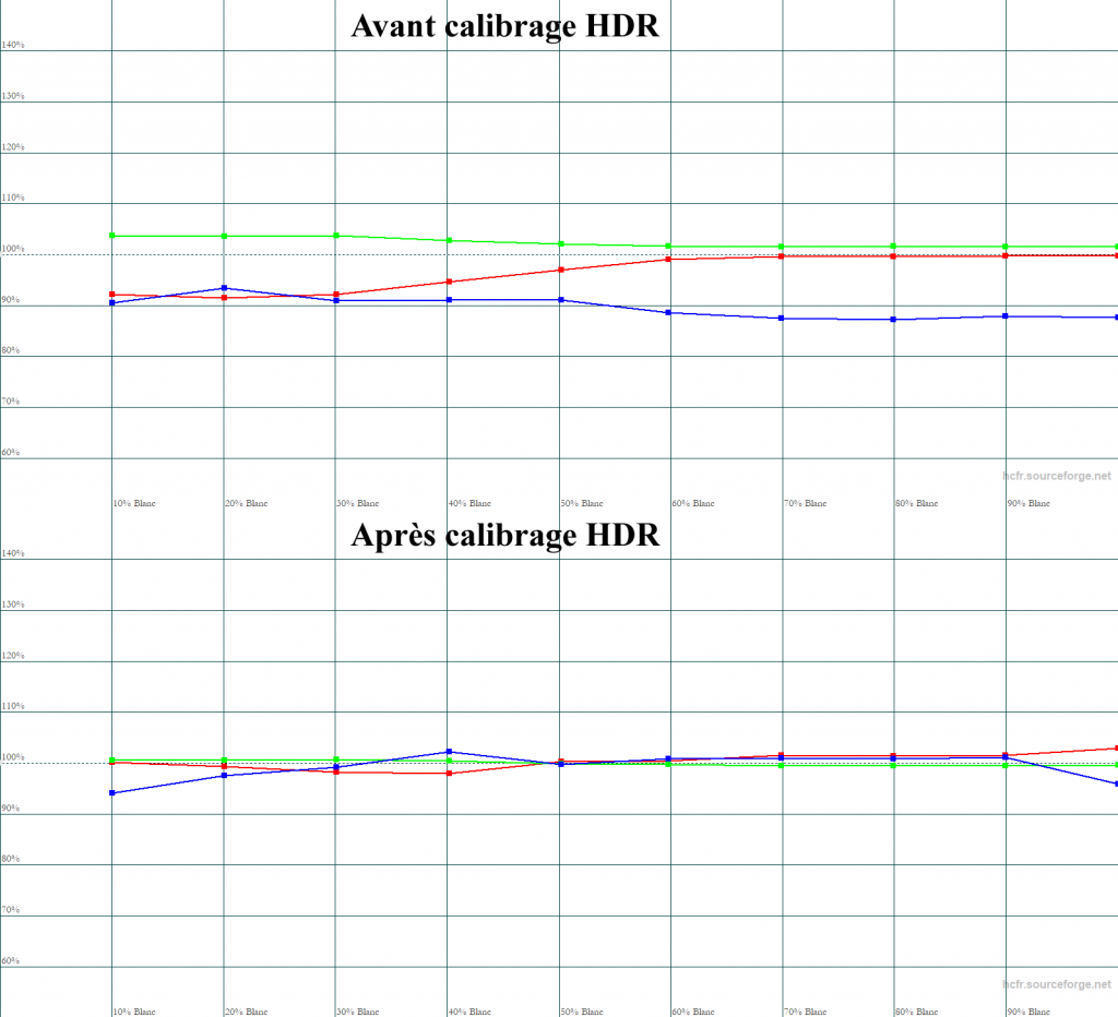 Calibrage JVC DLA-NZ500