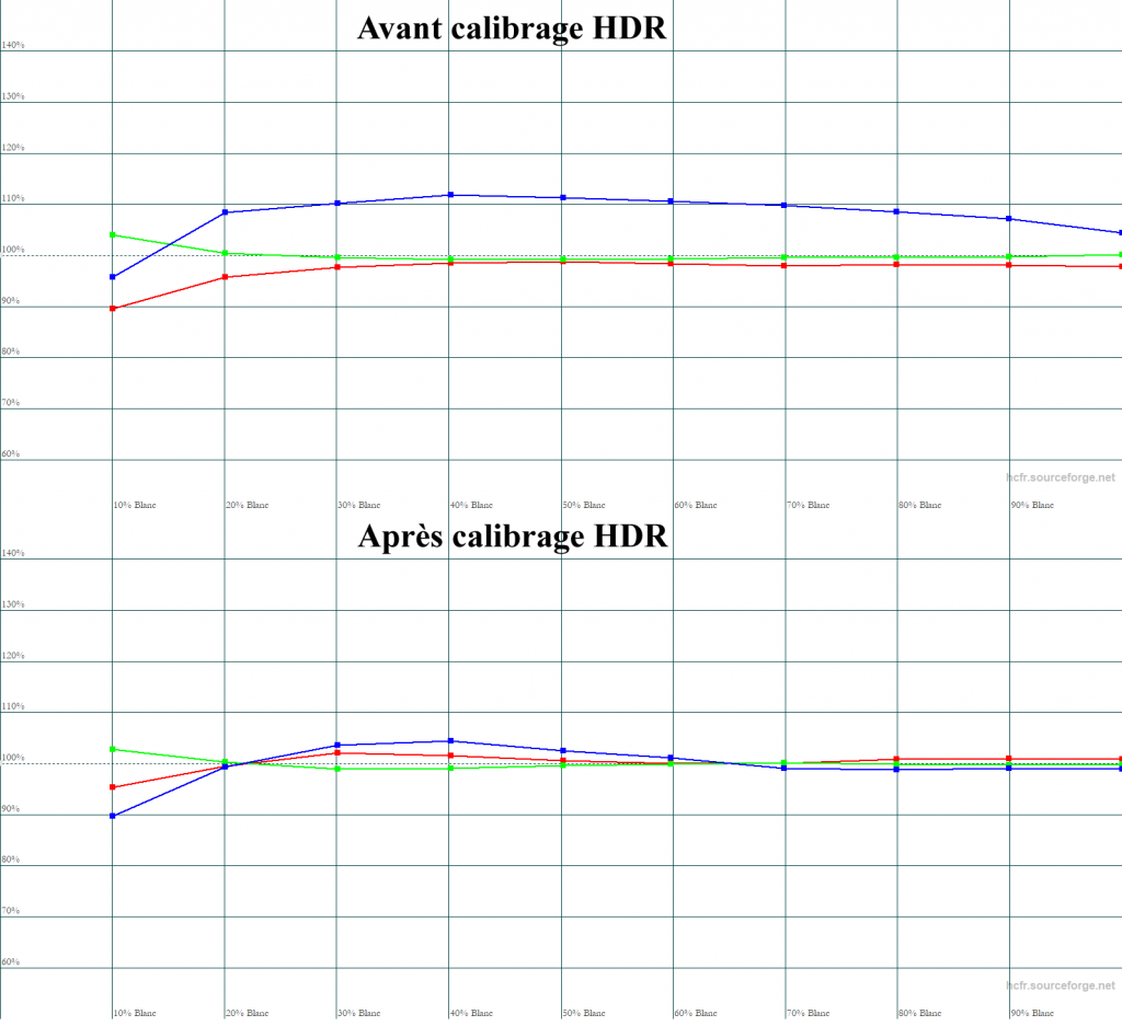 Calibrage JVC DLA-X7900