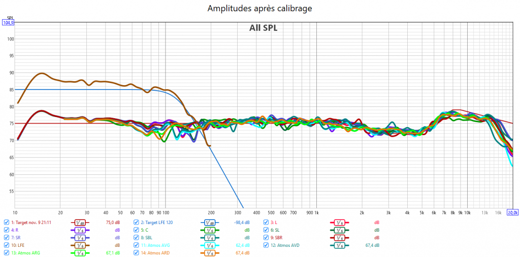 Calibrage Arcam AVR21