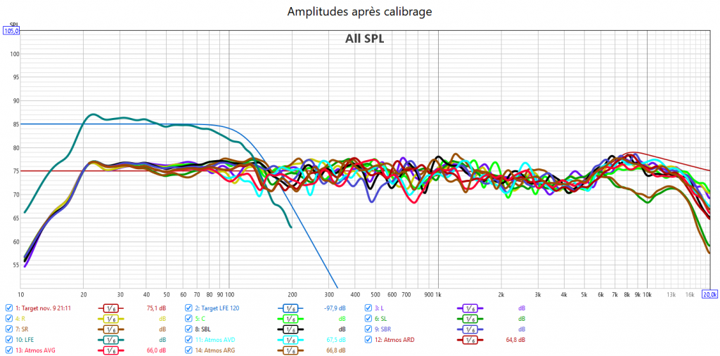 Calibrage Denon AVC-X6700H