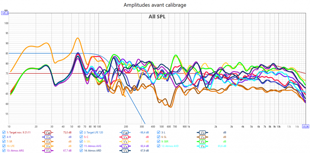 Calibrage Arcam AVR21