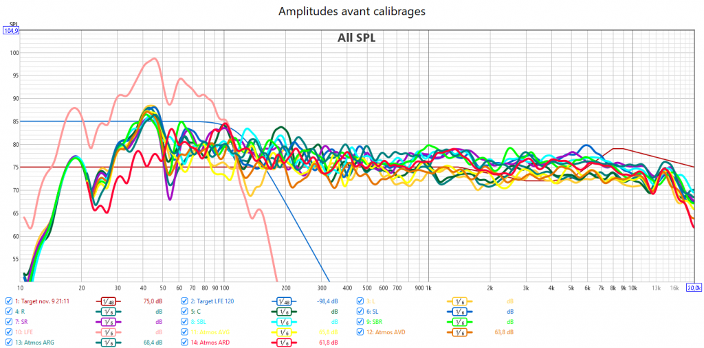 Calibrage Denon AVC-X6700H