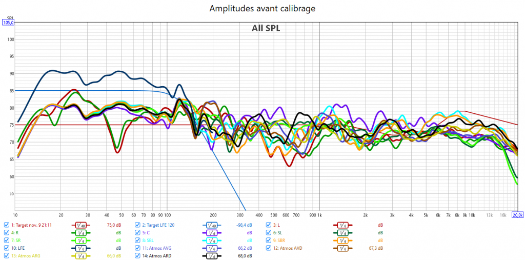Calibrage Denon AVC-X6700H