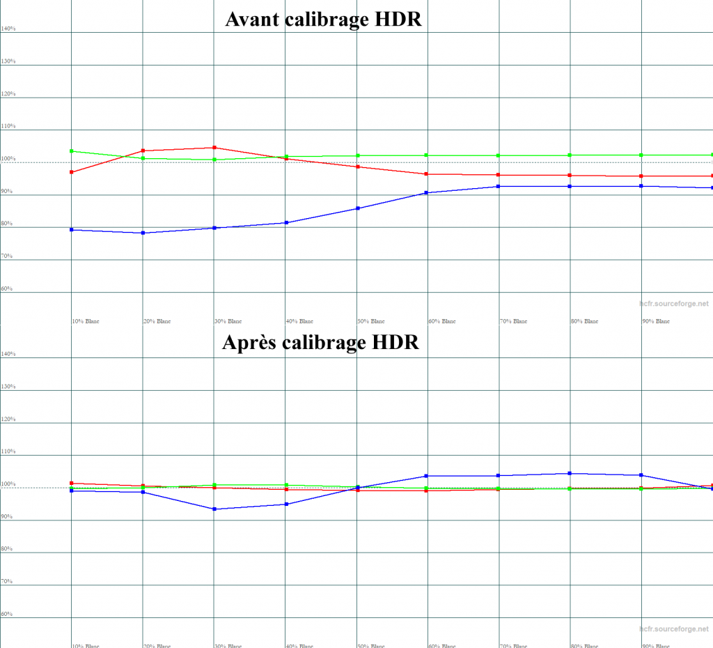 Calibrage JVC DLA-NP5