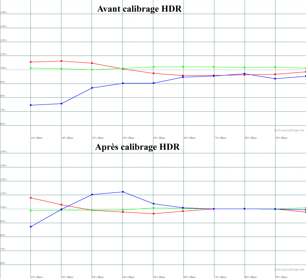 Calibrage Sony VPL-XW5000ES