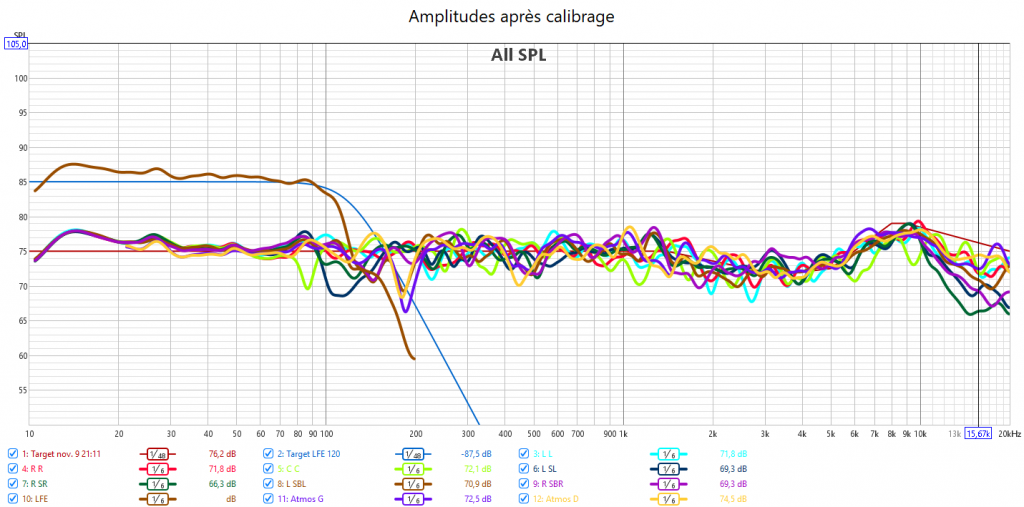 Calibrage Yamaha RX-A6A