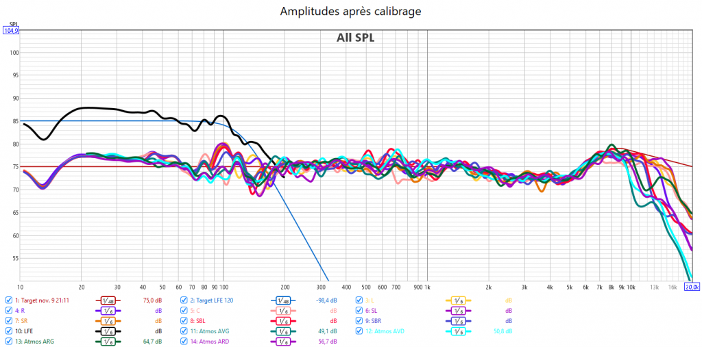Calibrage AudioControl Concert AVR9